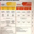 Worten mobile 2 a 31 janeiro